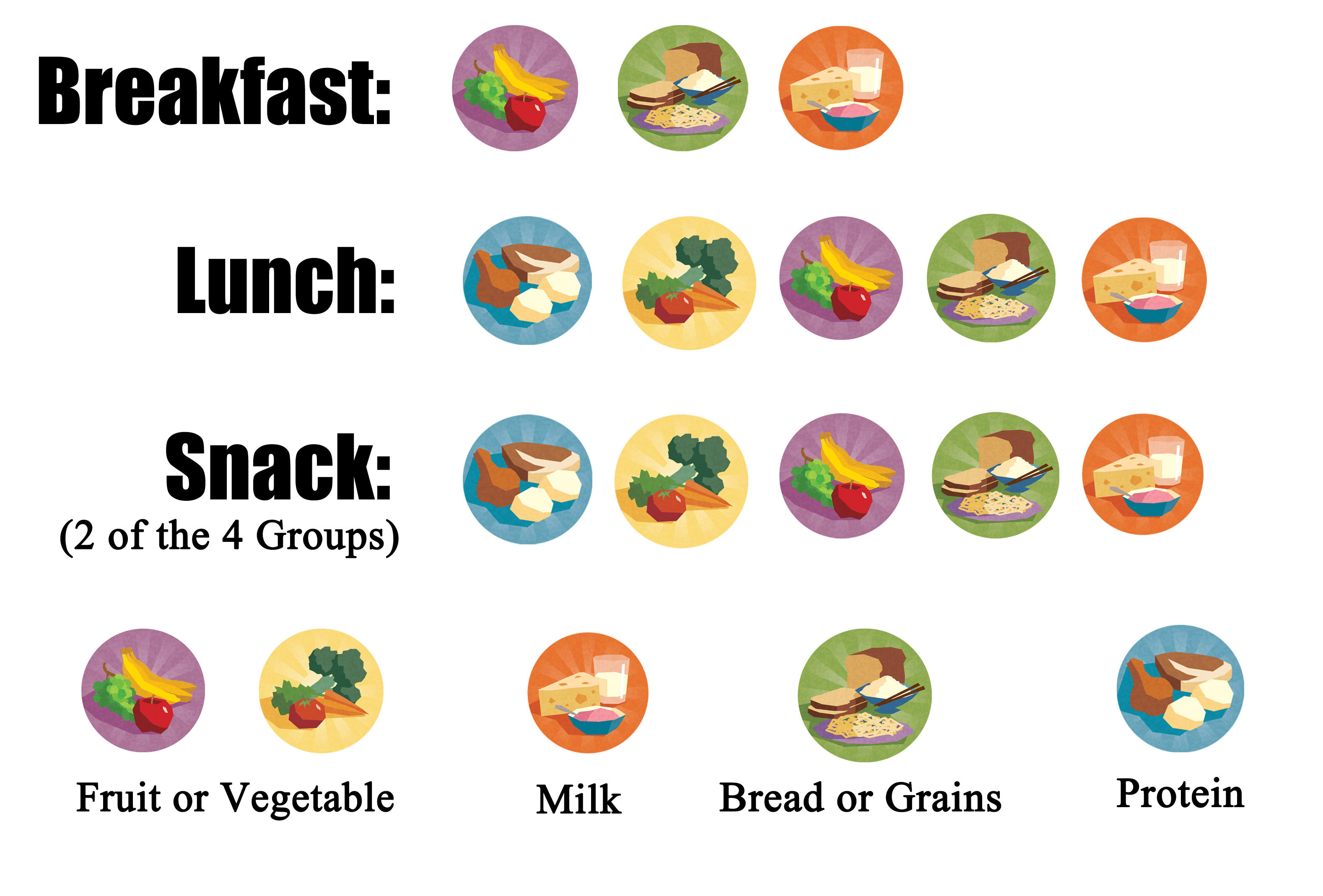 Childcare Network | USDA Meal Program | Nutrition